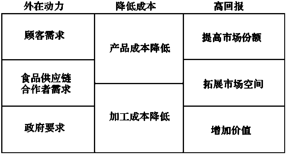 2.5 可追溯體系中的食品指紋模型